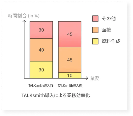 従来サポートとの比較