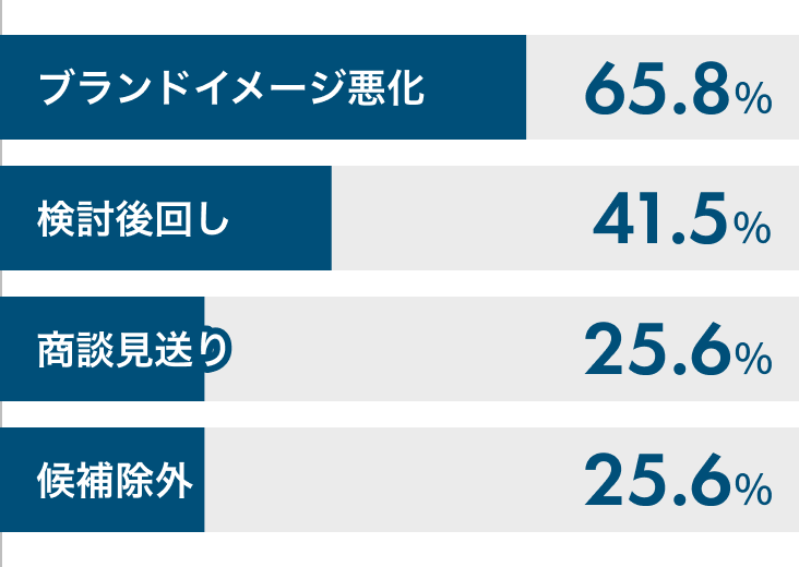 棒グラフ