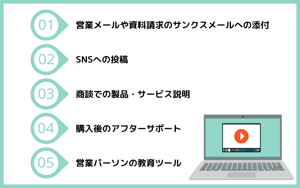 営業活動で動画を活用する5つのシーン