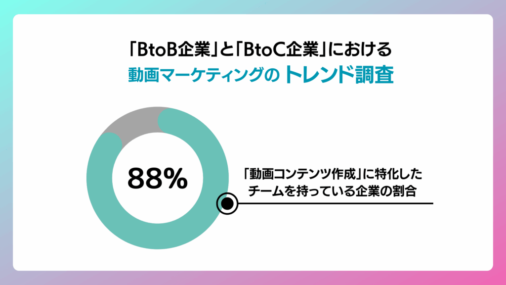 BtoBこそ動画活用！BtoB/BtoCにおける動画マーケティングのトレンド調査