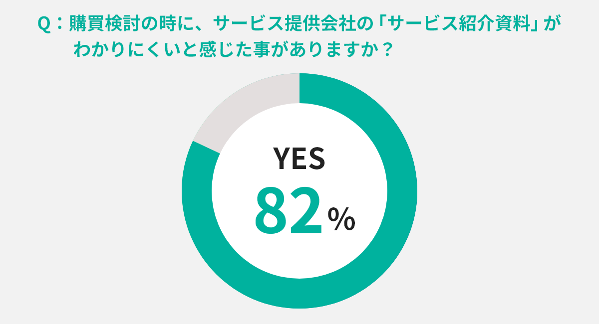 法人営業 / 購買検討の意識調査