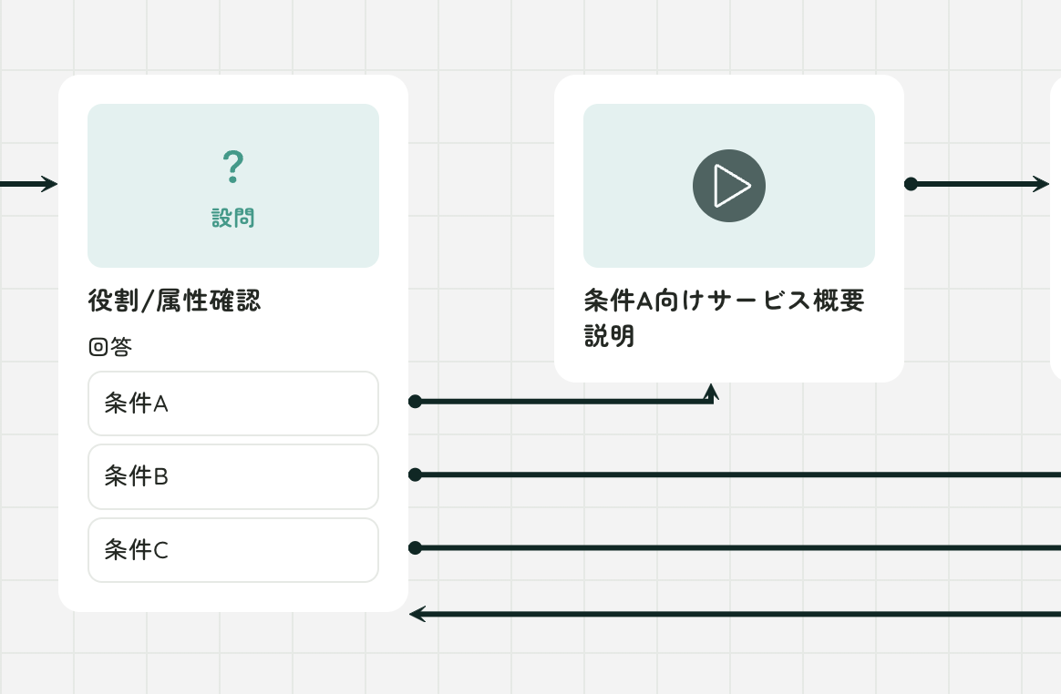 TALKsmithの活用で必要な人に必要な情報を届けるようになる