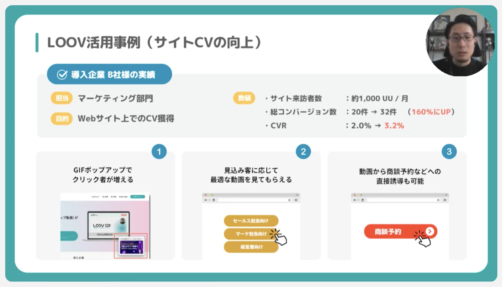 インタラクティブ動画 イメージ