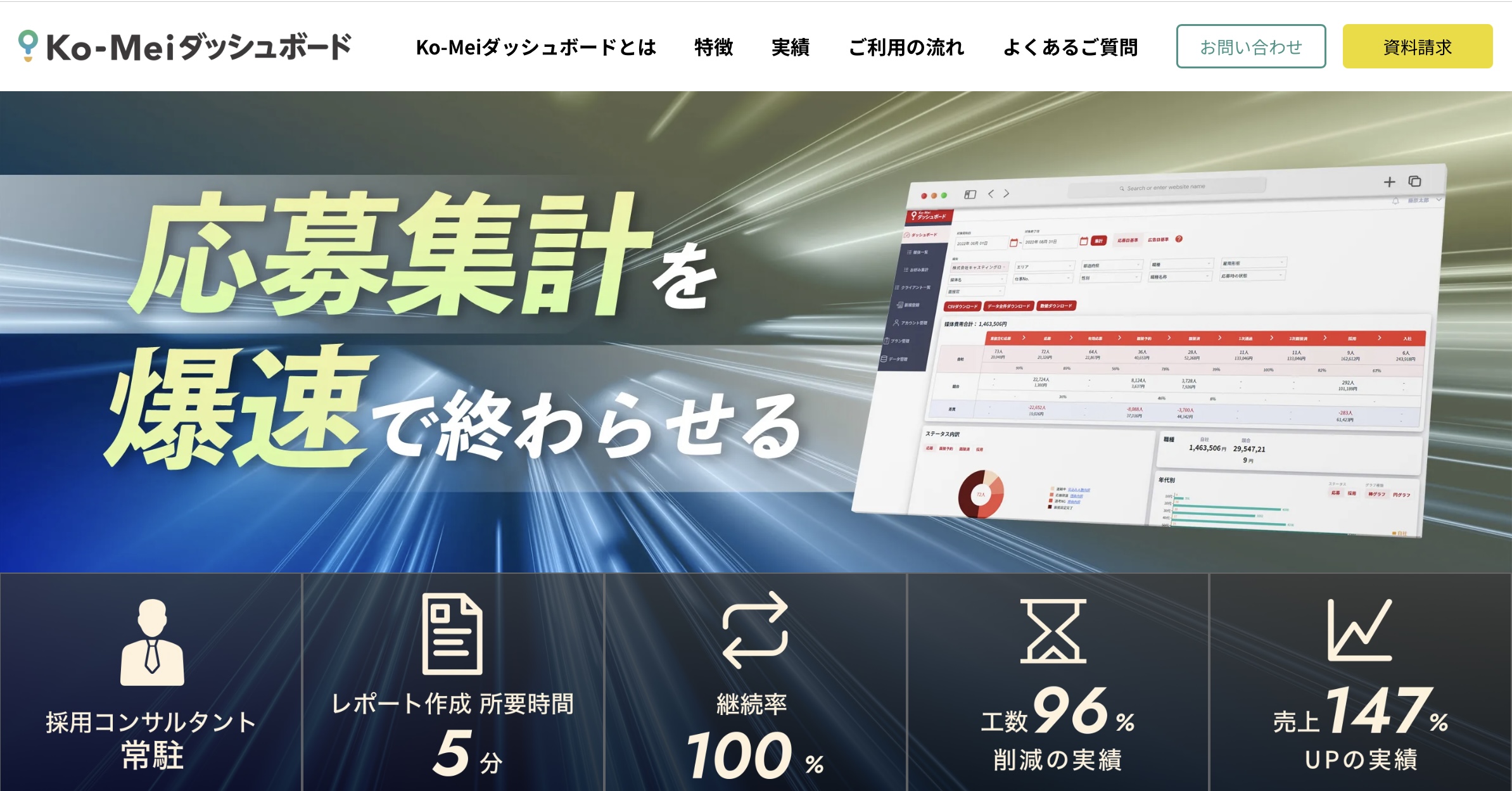 Ko-Mi ダッシュボード