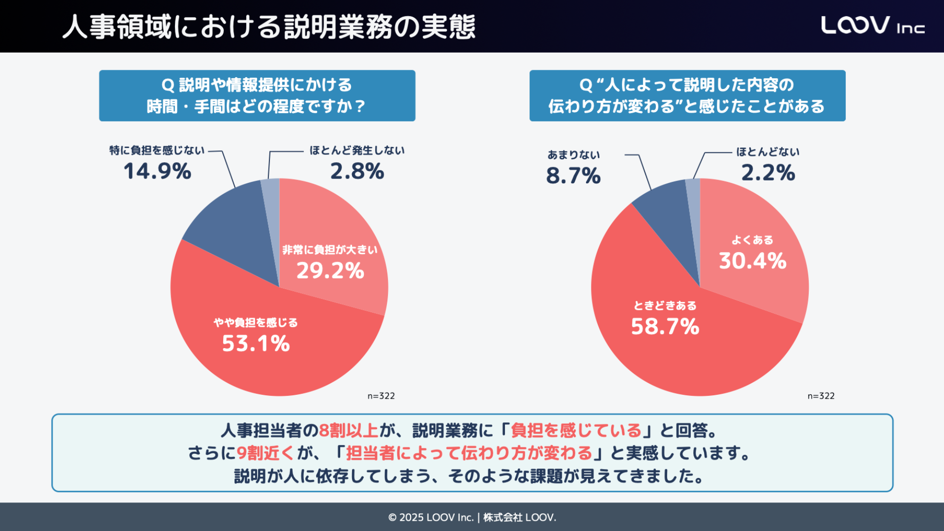 人事領域における説明業務の実態