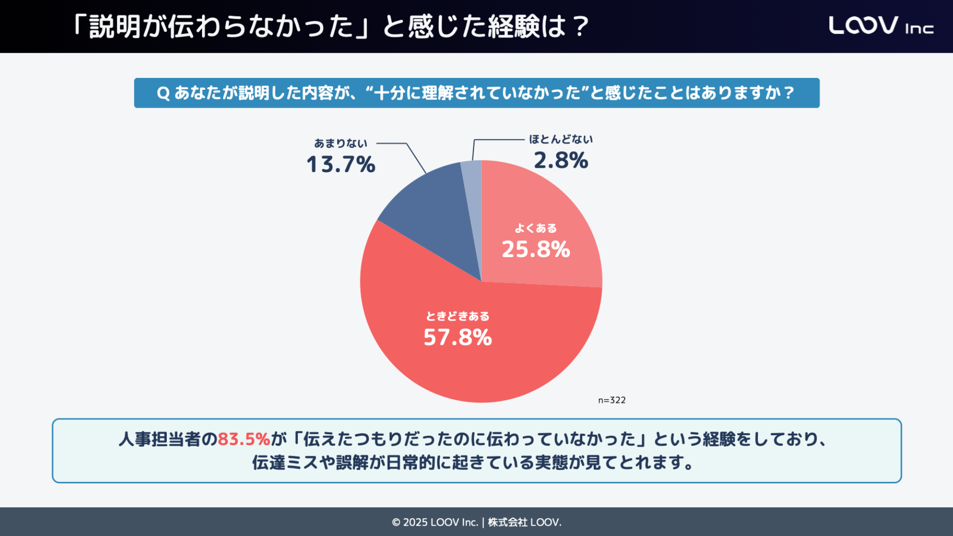 「説明が足りなかった」と感じた経験は？