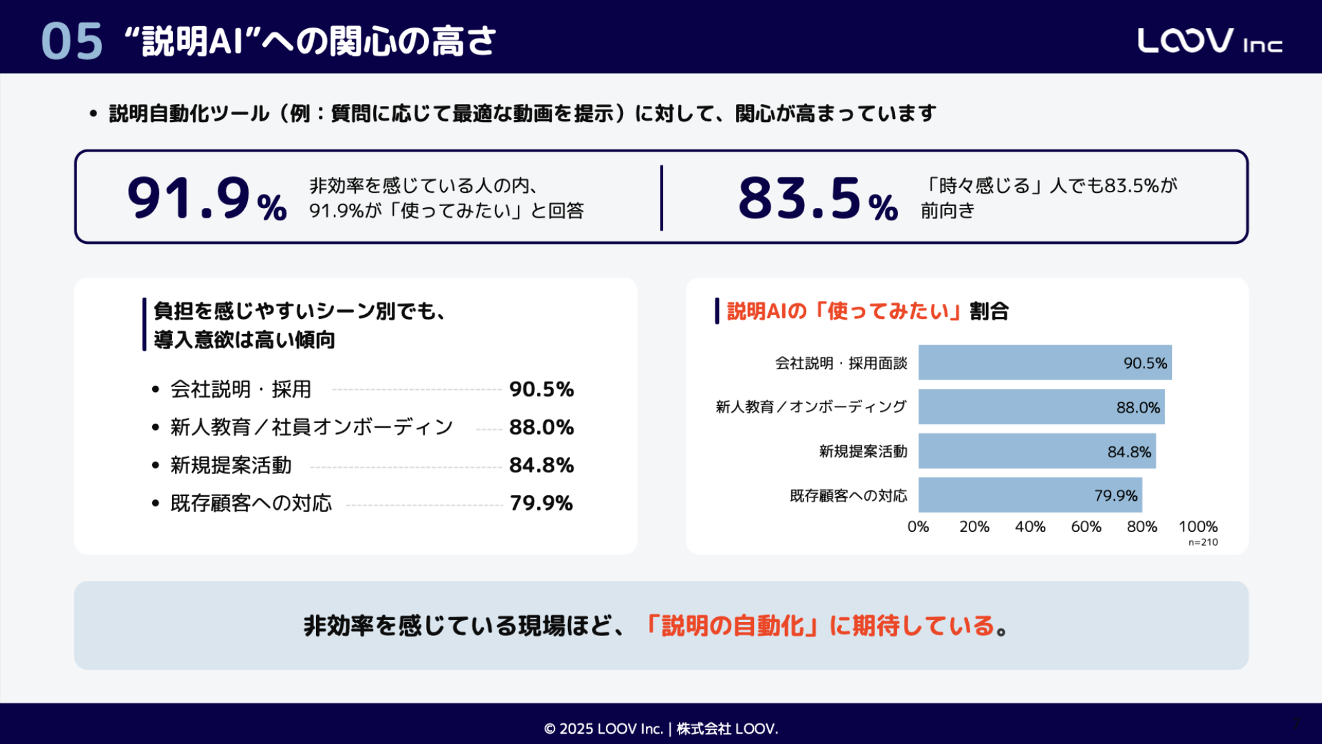 「説明AI」への関心の高さ