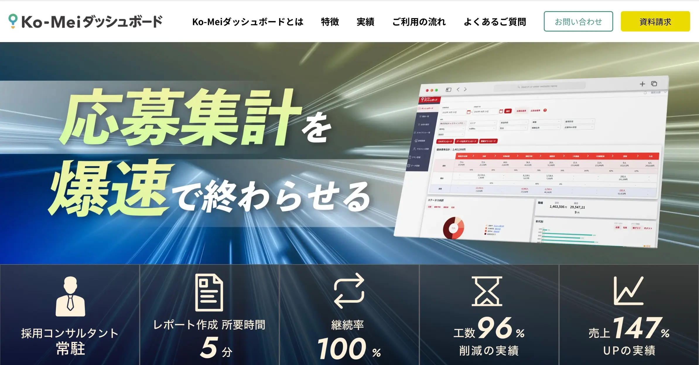 Ko-Mi ダッシュボード