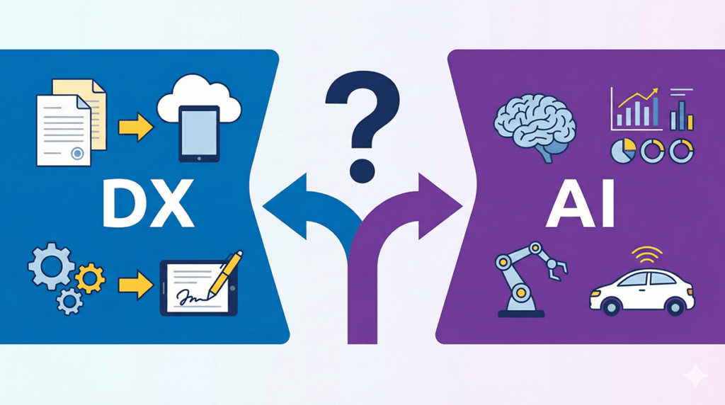 DXとAIの違いを徹底解説｜変革を加速させるAI導入ロードマップと成功事例