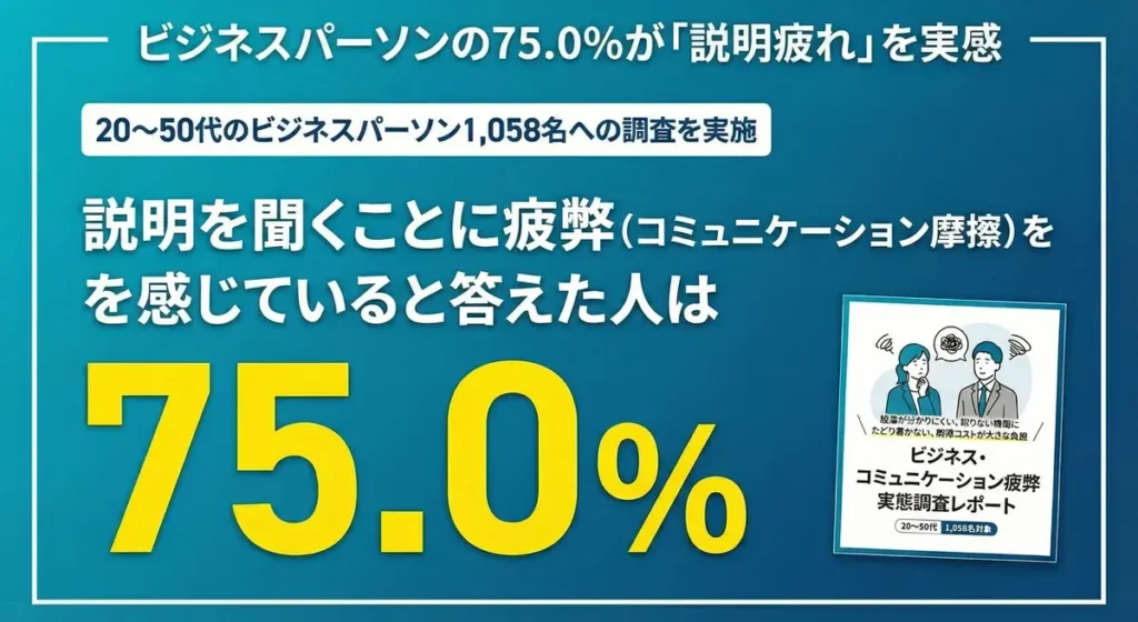 ビジネスパーソンの約8割が実感する「説明疲れ：の実態｜調査で見えた伝え手と受け手のギャップ