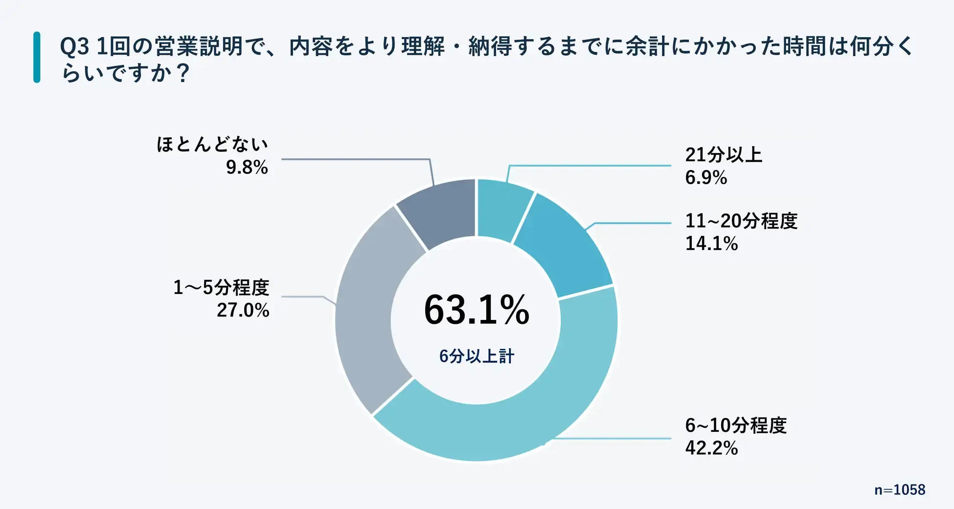 「同時翻訳」は、受け手にとって相当な認知負荷