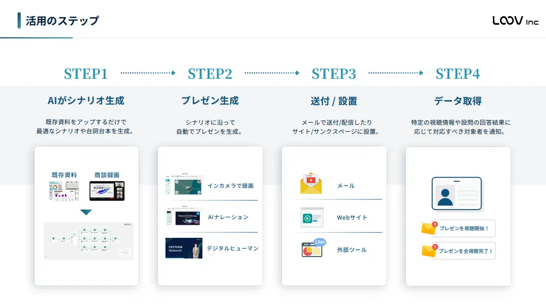 活用ステップ・運用イメージ