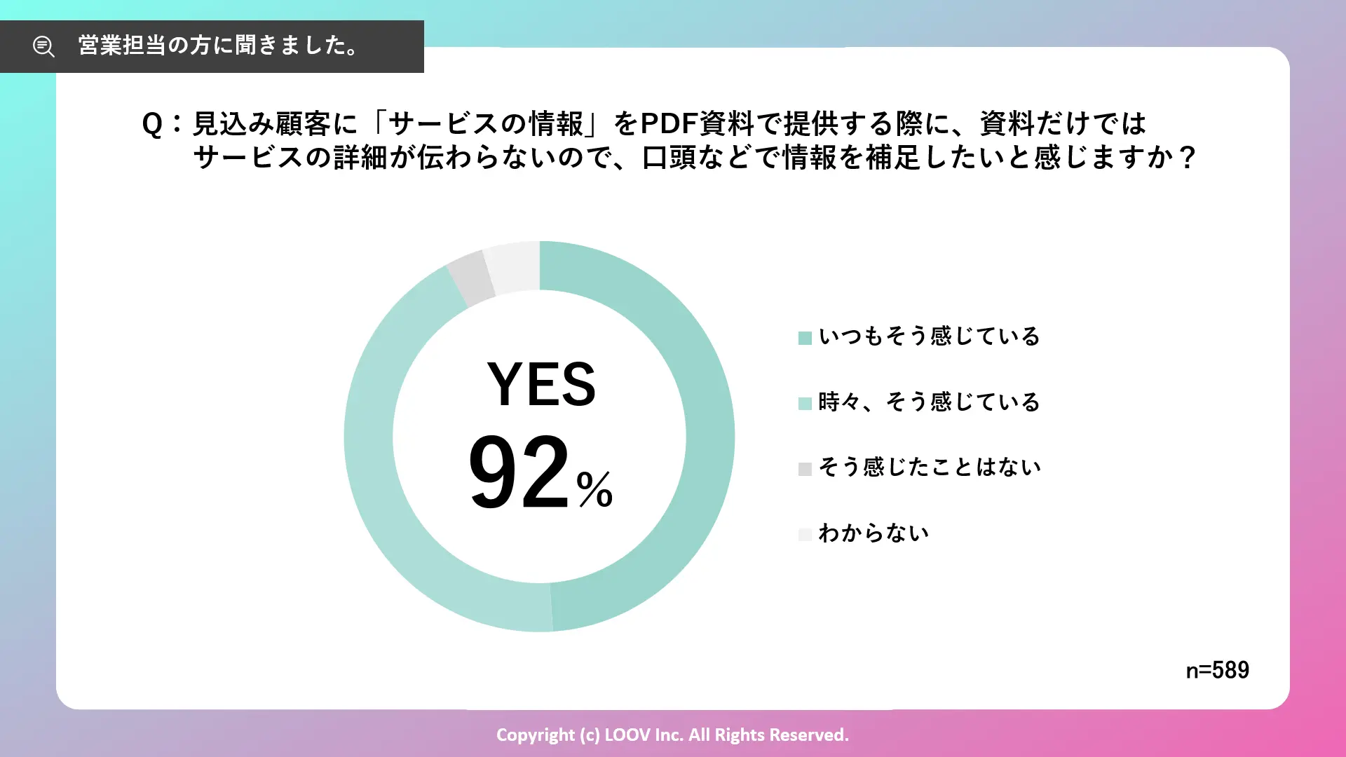 静的資料では伝わりづらい課題