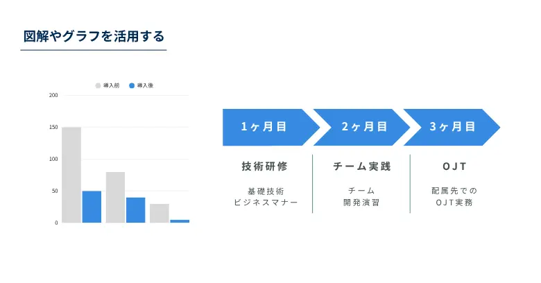5. 図解やグラフを活用する