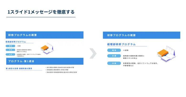 1. 1スライド1メッセージを徹底する