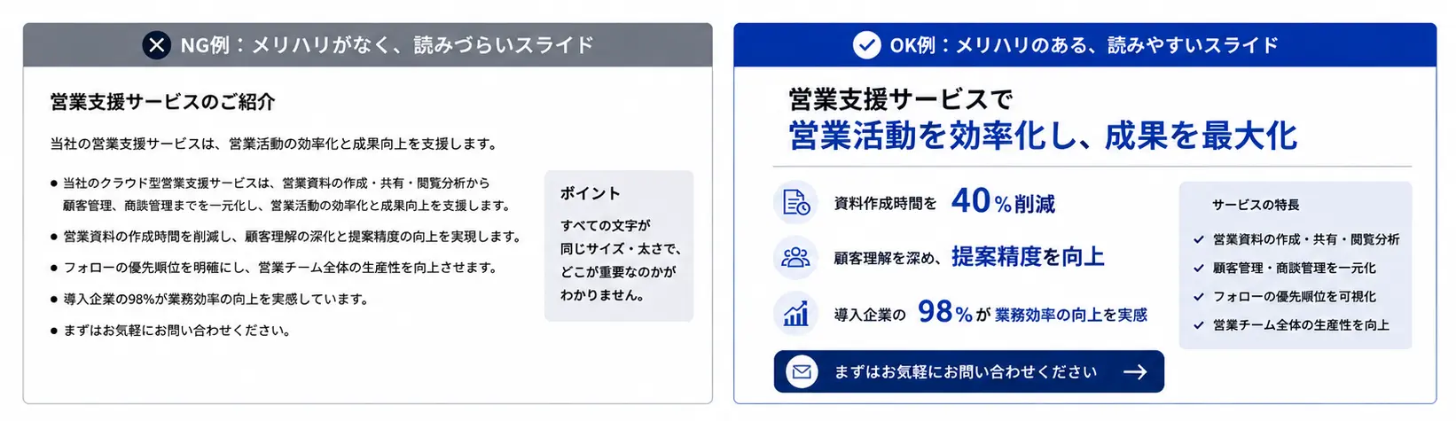 フォントと文字サイズでメリハリをつける