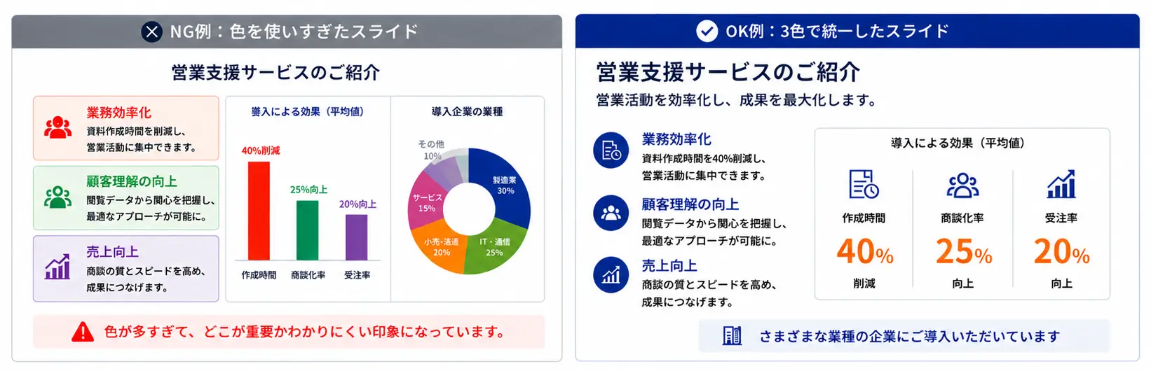 使用する色は3色以内に絞る