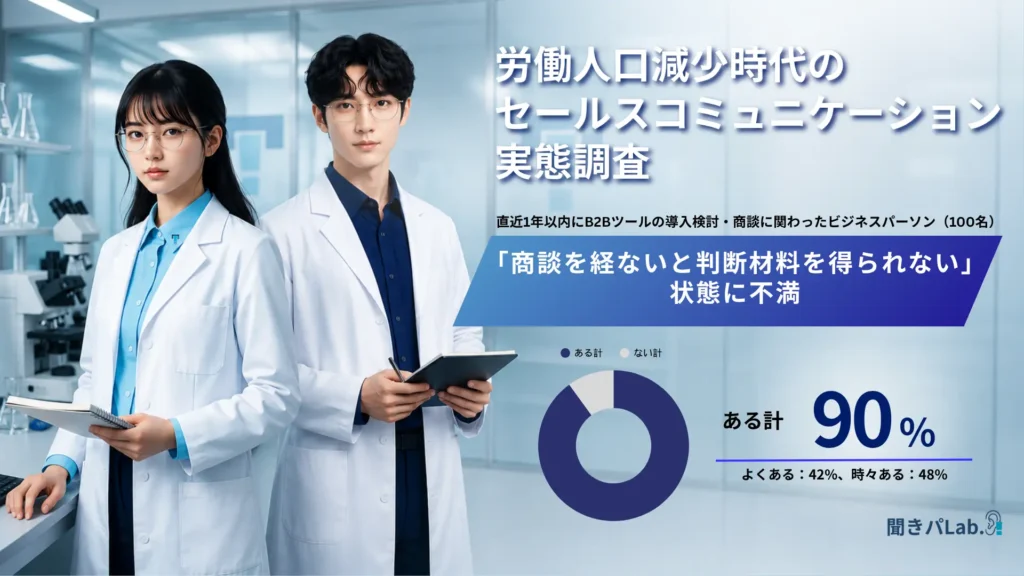 『聞きパLab.』を開設・実態調査を発表しました。