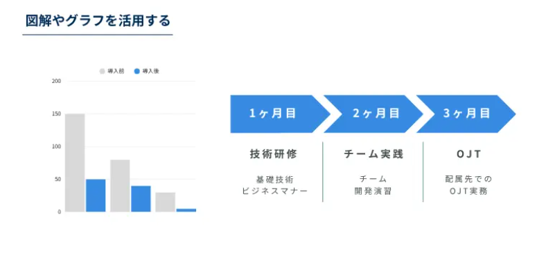 文章を図解とグラフに置き換える