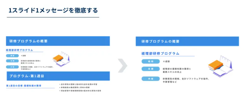 1スライド1メッセージにする