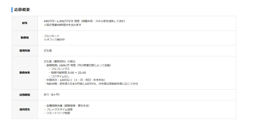 2. 募集要項